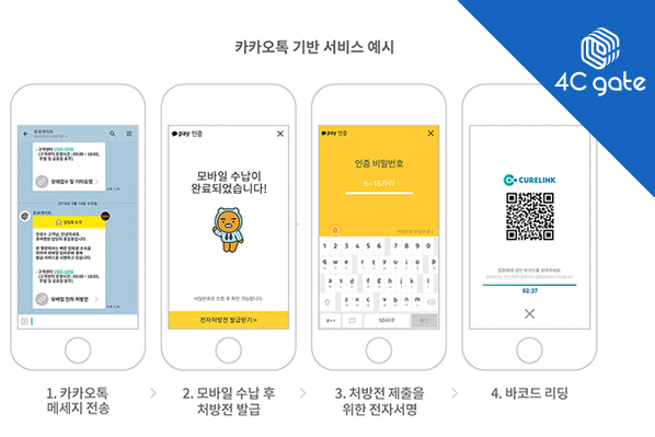 포씨게이트